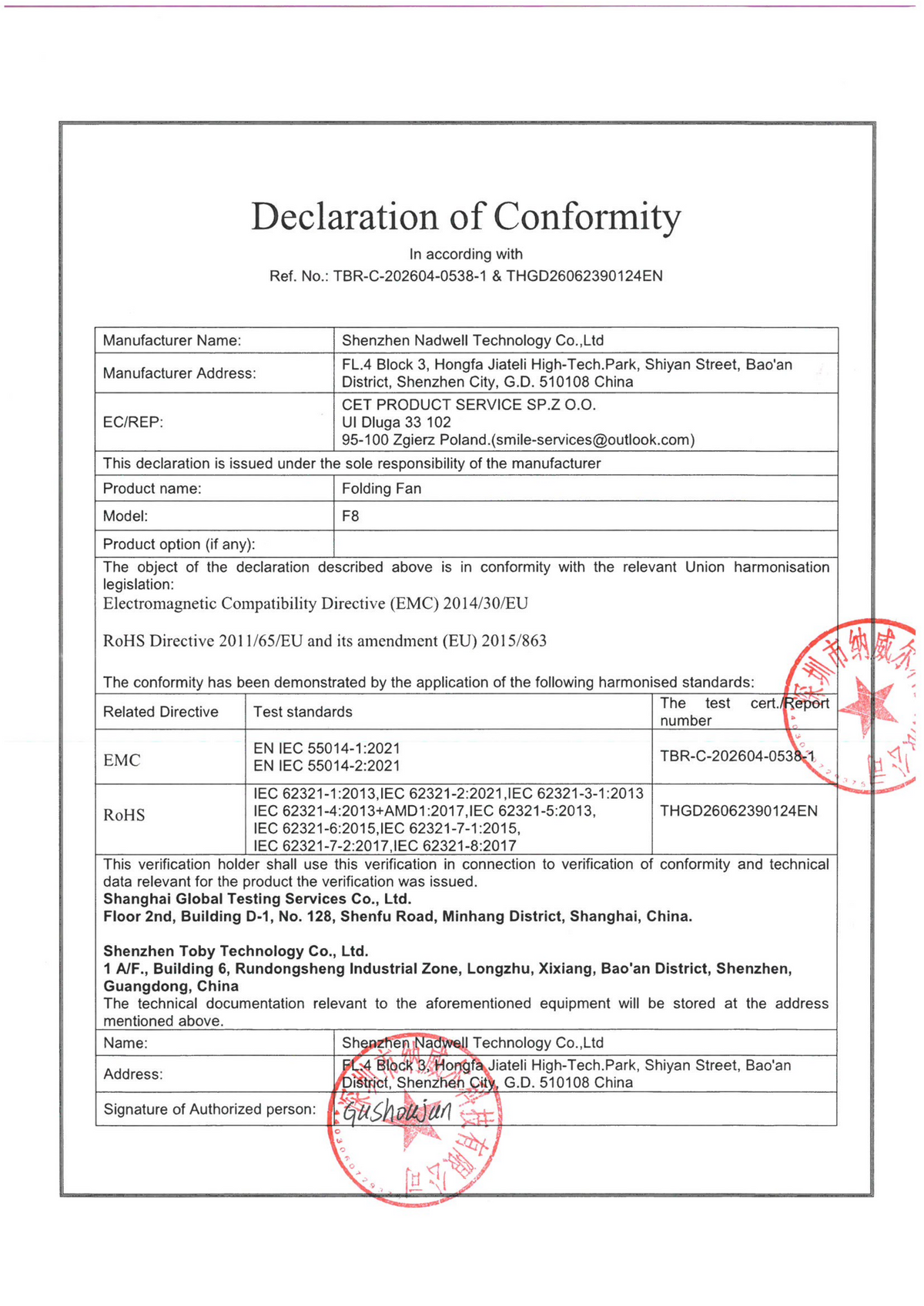 DoC of F8