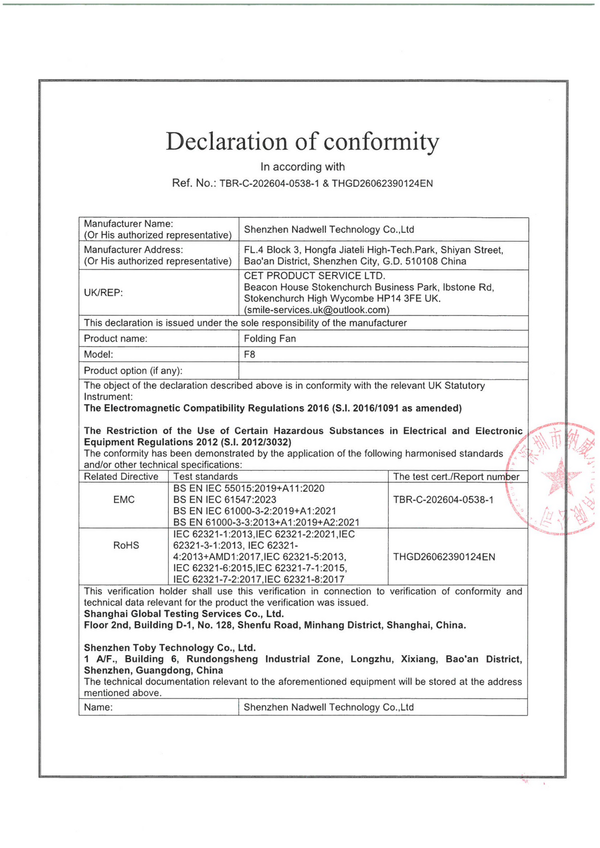 DoC of F8